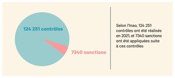 Les contrôles annuels