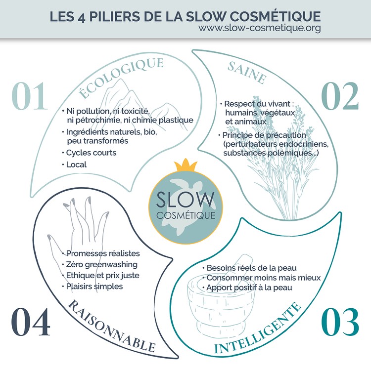 Les 4 piliers de la Slow Cosmétique