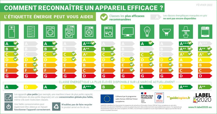 La nouvelle étiquette énergie