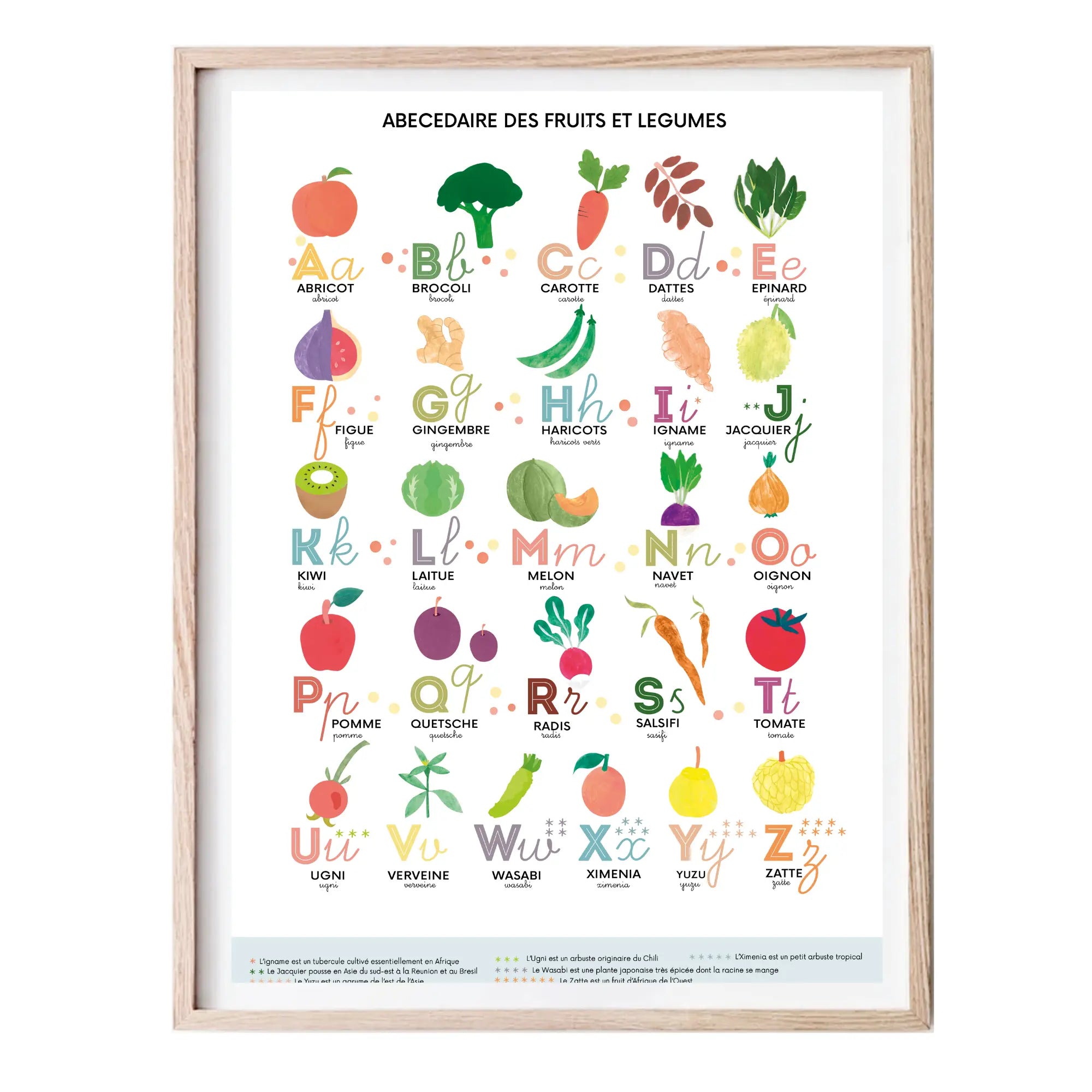 Affiche Décorative - sans cadre - Abécédaire fruits et légumes